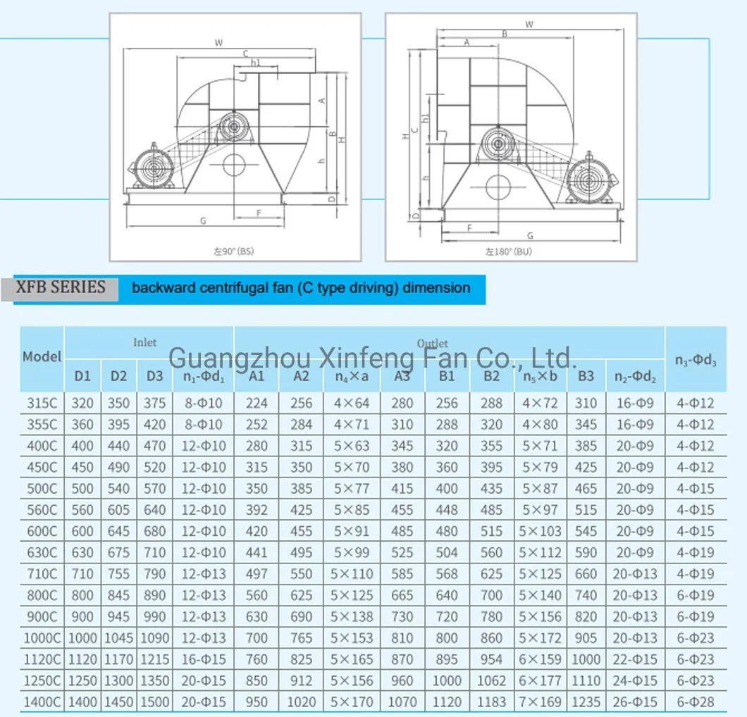 Free Customization Centrifugal Suction Blower Boiler Exhaust Fan ID Blower Induced Draught Fan Industrial Fans Extractor Fan